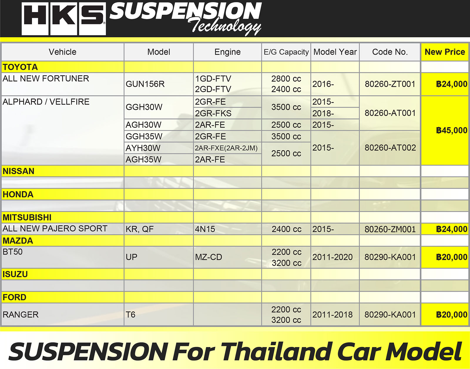 SUPER AIR FILTER Application chart